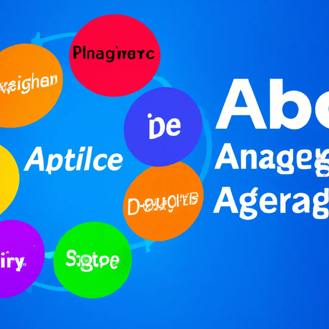 Diagram visualizing agile business change process