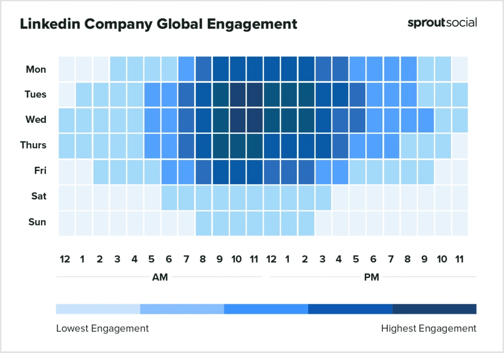 a blue heatmap with hours (x-axis) and days (y-axis)