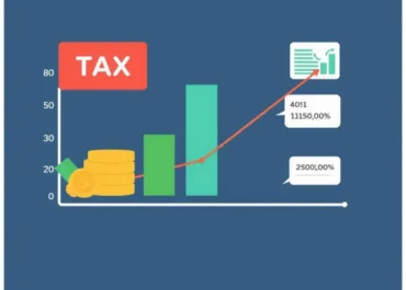 Graph illustrating tax benefits, assets, and depreciation rates.