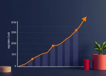 Graph showing acquisition costs versus startup growth metrics.